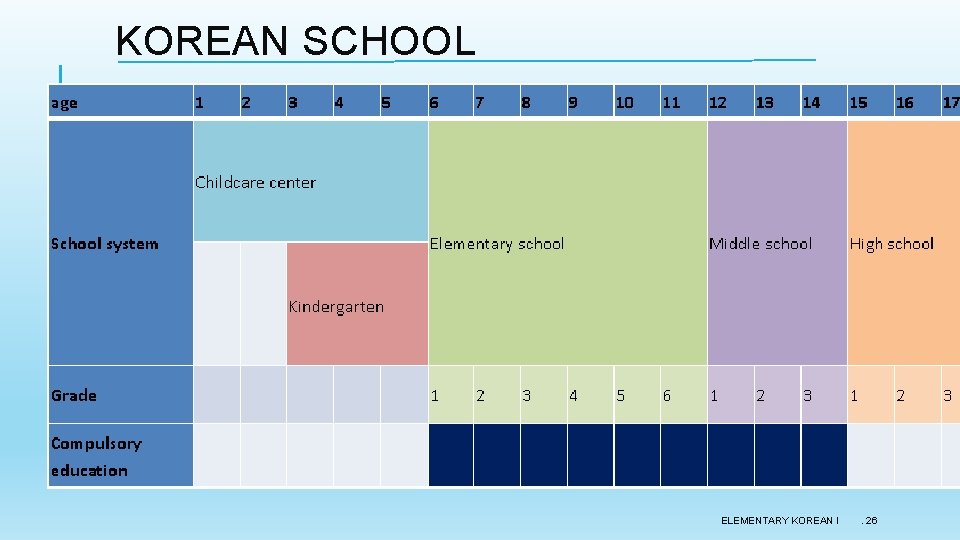 KOREAN SCHOOL ELEMENTARY KOREAN I . 26 KOREAN SCHOOL ELEMENTARY KOREAN I . 26