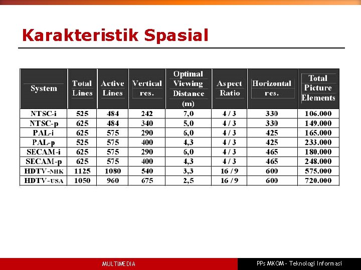 Karakteristik Spasial MULTIMEDIA PPs MKOM – Teknologi Informasi 