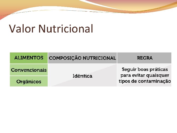 Valor Nutricional 