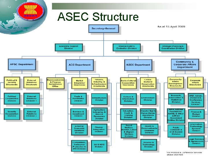 ASEC Structure 