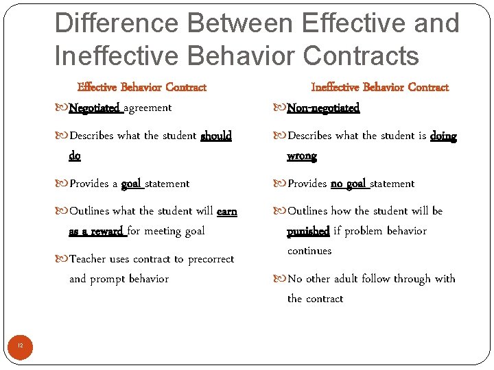 Difference Between Effective and Ineffective Behavior Contracts Effective Behavior Contract Negotiated agreement Ineffective Behavior