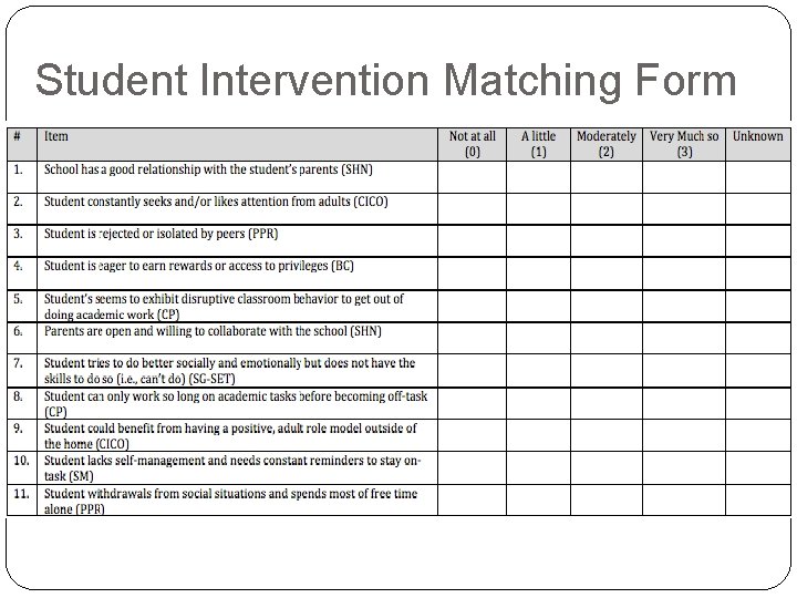 Student Intervention Matching Form 