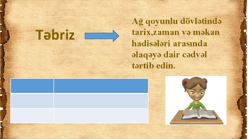 Təbriz Ağ qoyunlu dövlətində tarix, zaman və məkan hadisələri arasında əlaqəyə dair cədvəl tərtib