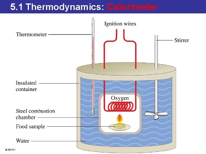 5. 1 Thermodynamics: Calorimeter © 2014 Pearson Education, Inc. 