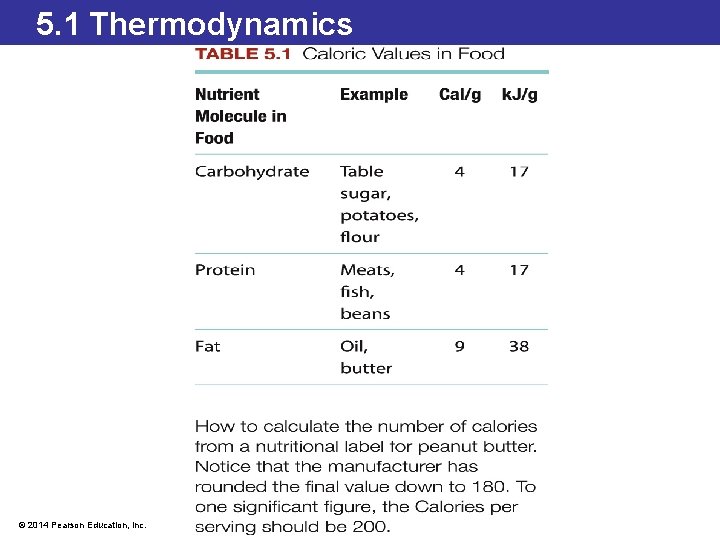 5. 1 Thermodynamics © 2014 Pearson Education, Inc. 