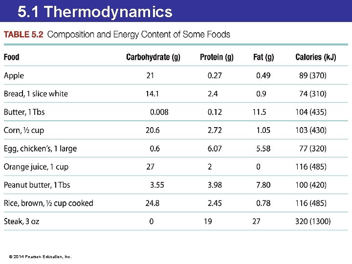 5. 1 Thermodynamics © 2014 Pearson Education, Inc. 