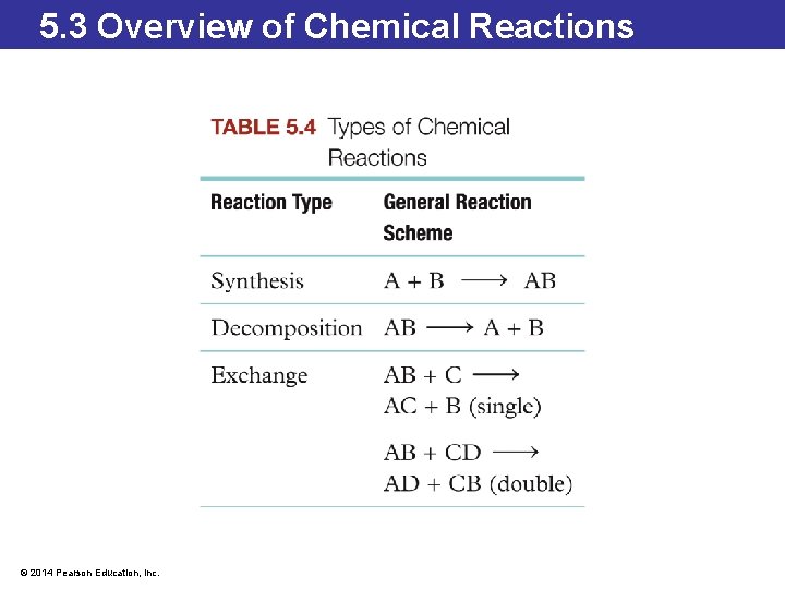 5. 3 Overview of Chemical Reactions © 2014 Pearson Education, Inc. 