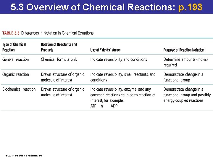 5. 3 Overview of Chemical Reactions: p. 193 © 2014 Pearson Education, Inc. 