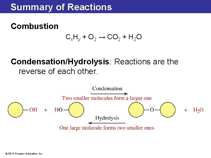 Summary of Reactions Combustion Cx. Hy + O 2 → CO 2 + H