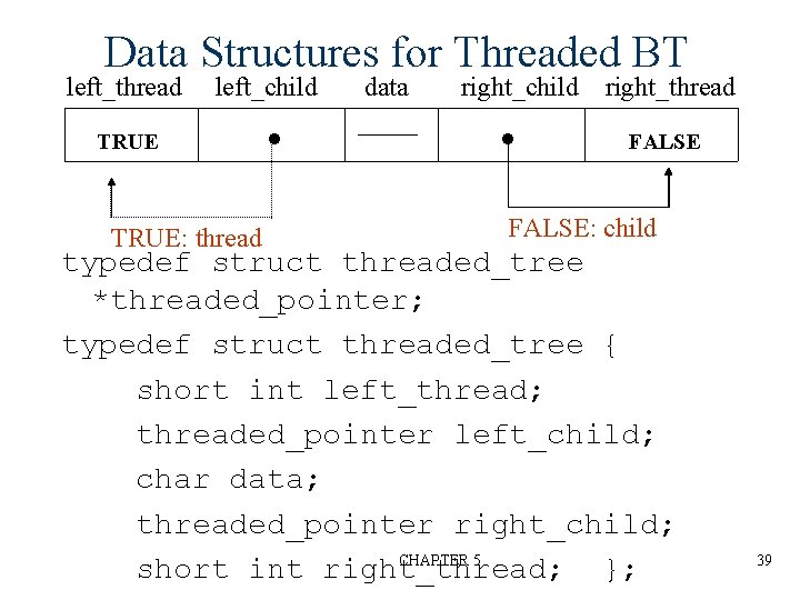 Data Structures for Threaded BT left_thread left_child TRUE: thread data right_child right_thread FALSE: child