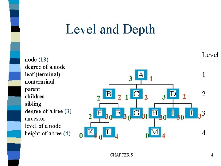 Level and Depth node (13) degree of a node leaf (terminal) nonterminal parent children