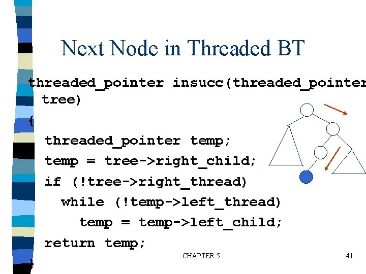 Next Node in Threaded BT threaded_pointer insucc(threaded_pointer tree) { threaded_pointer temp; temp = tree->right_child;