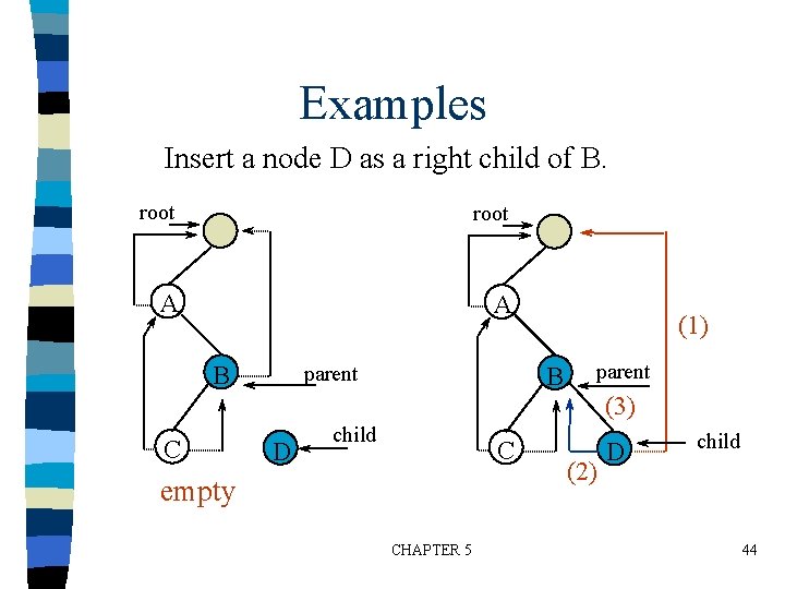 Examples Insert a node D as a right child of B. root A A