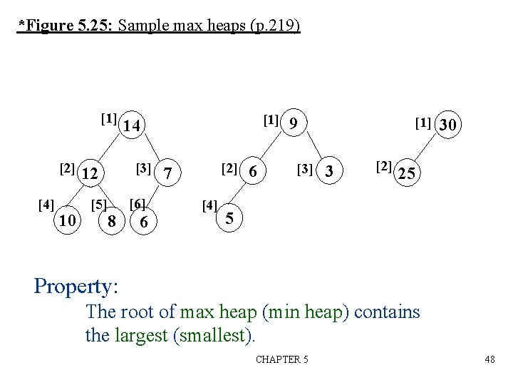 *Figure 5. 25: Sample max heaps (p. 219) [1] [2] [4] 10 [3] 12