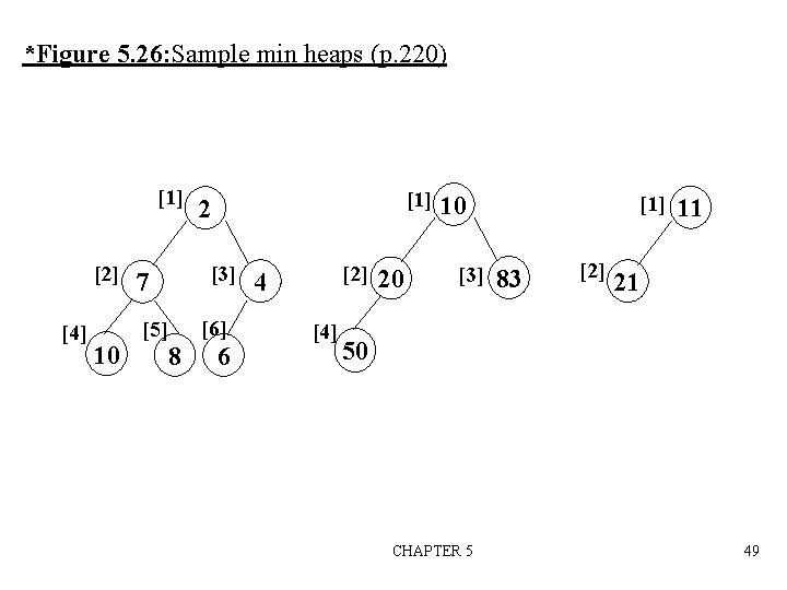 *Figure 5. 26: Sample min heaps (p. 220) [1] [2] [4] 10 [3] 7