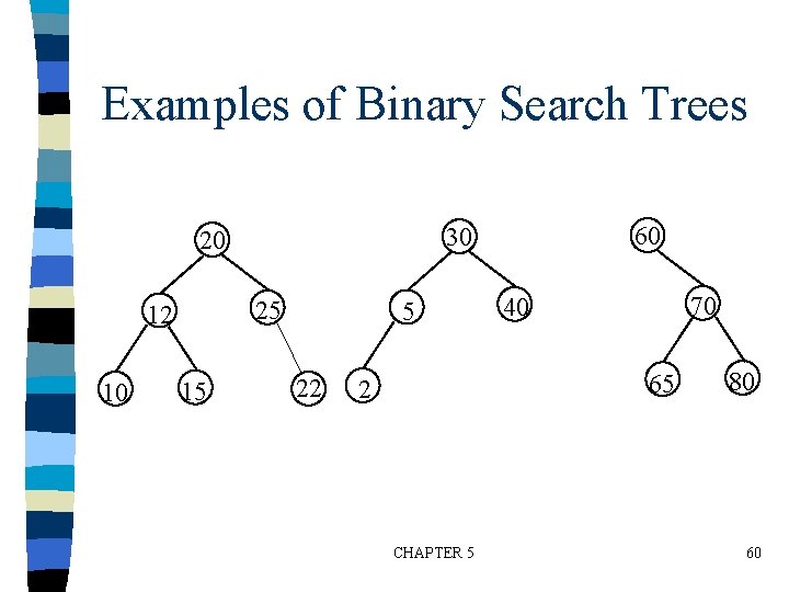 Examples of Binary Search Trees 25 12 10 15 60 30 20 5 22