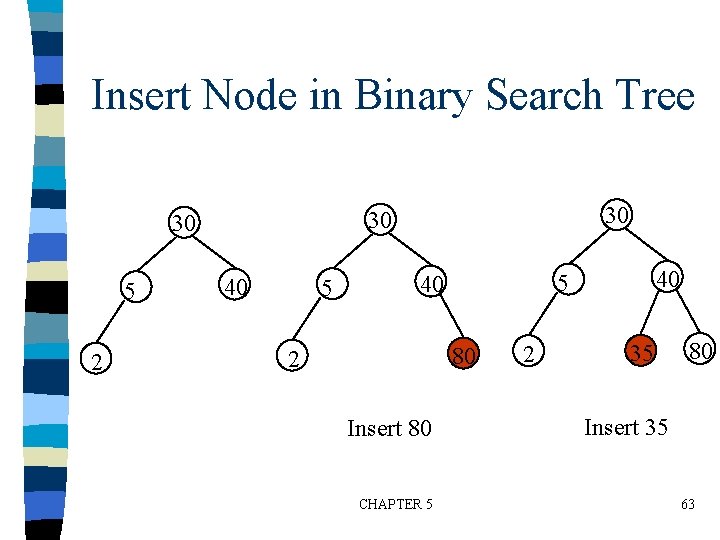 Insert Node in Binary Search Tree 5 2 30 30 30 40 5 80