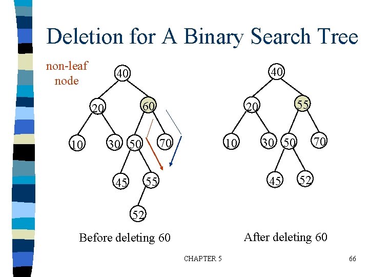 Deletion for A Binary Search Tree non-leaf node 40 40 60 20 10 70