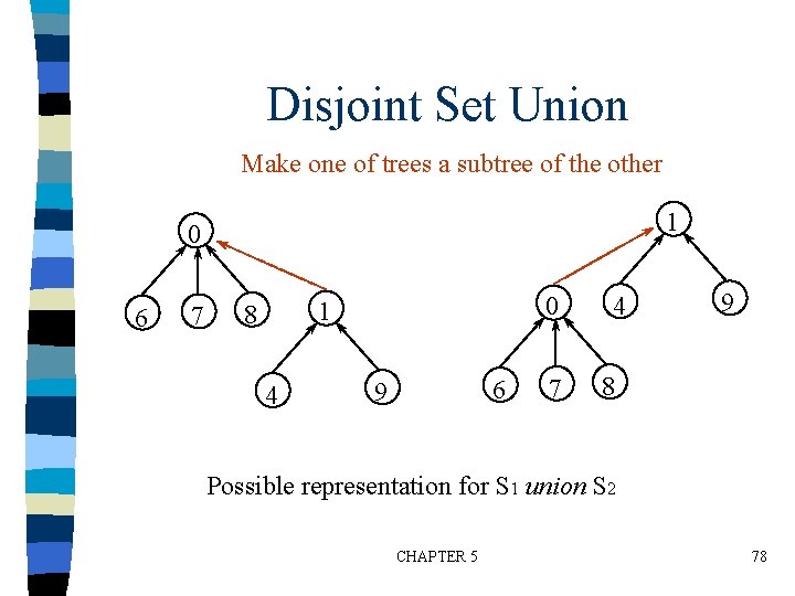 Disjoint Set Union Make one of trees a subtree of the other 1 0