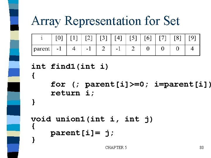Array Representation for Set int find 1(int i) { for (; parent[i]>=0; i=parent[i]) return