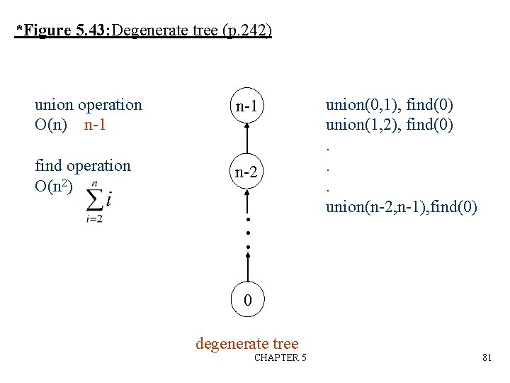 *Figure 5. 43: Degenerate tree (p. 242) union operation O(n) n-1 find operation O(n