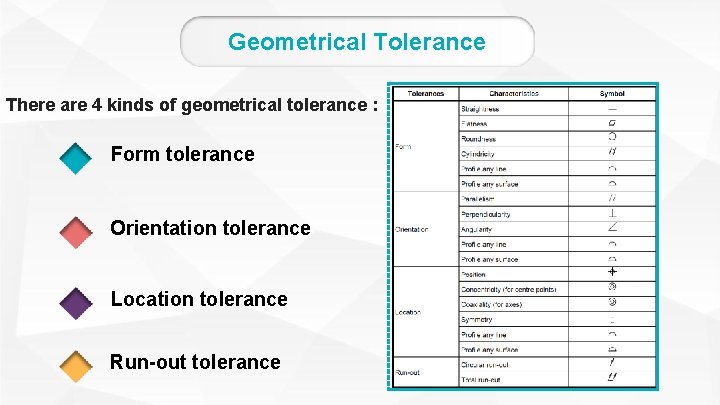 Geometrical Tolerance There are 4 kinds of geometrical tolerance : Form tolerance Orientation tolerance