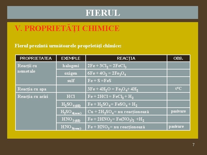 FIERUL V. PROPRIETĂŢI CHIMICE Fierul prezintă următoarele proprietăţi chimice: PROPRIETATEA Reacţii cu nemetale EXEMPLE