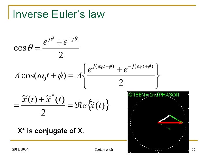 Inverse Euler’s law X* is conjugate of X. 2011/10/24 System Arch 15 Inverse Euler’s law X* is conjugate of X. 2011/10/24 System Arch 15