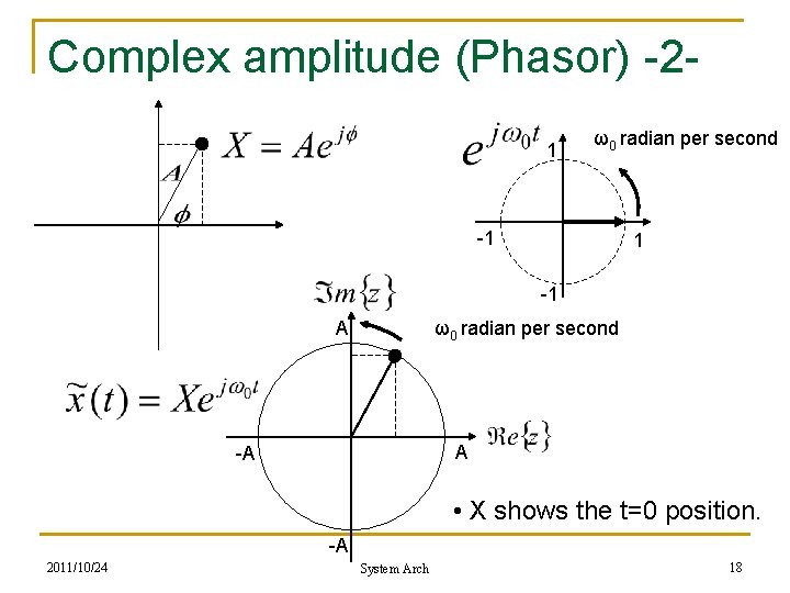 Complex amplitude (Phasor) -21 ω0 radian per second -1 1 -1 A ω0 radian Complex amplitude (Phasor) -21 ω0 radian per second -1 1 -1 A ω0 radian