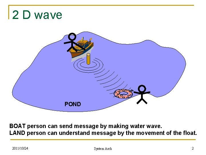 2 D wave POND BOAT person can send message by making water wave. LAND 2 D wave POND BOAT person can send message by making water wave. LAND