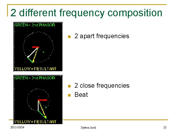 2 different frequency composition n 2 apart frequencies n 2 close frequencies Beat n 2 different frequency composition n 2 apart frequencies n 2 close frequencies Beat n