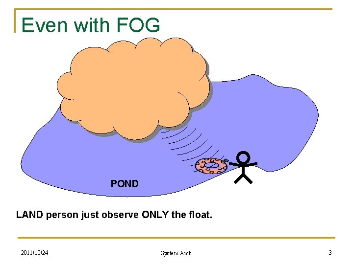 Even with FOG POND LAND person just observe ONLY the float. 2011/10/24 System Arch Even with FOG POND LAND person just observe ONLY the float. 2011/10/24 System Arch