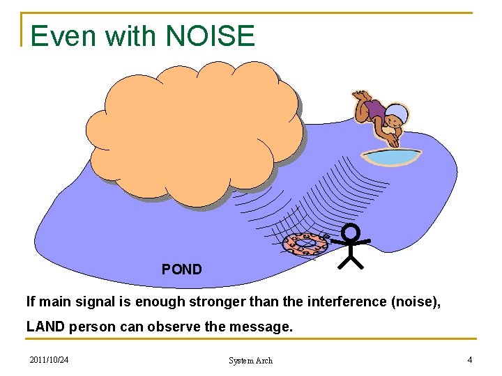 Even with NOISE POND If main signal is enough stronger than the interference (noise), Even with NOISE POND If main signal is enough stronger than the interference (noise),