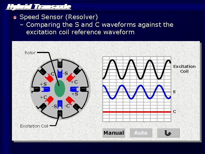 Hybrid Transaxle Speed Sensor (Resolver) – Comparing the S and C waveforms against the