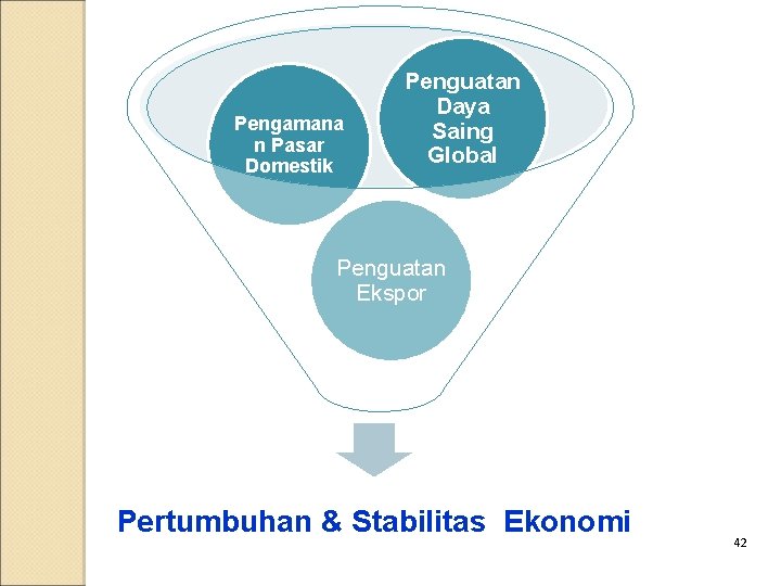 Pengamana n Pasar Domestik Penguatan Daya Saing Global Penguatan Ekspor Pertumbuhan & Stabilitas Ekonomi