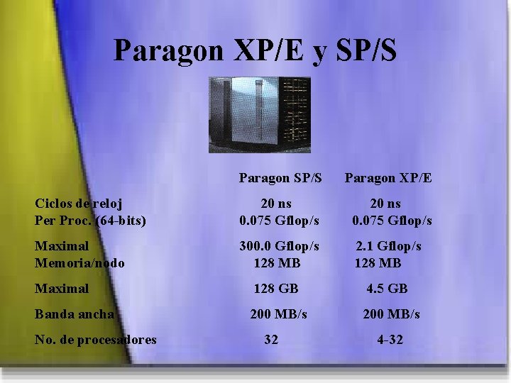 Paragon XP/E y SP/S Paragon SP/S Paragon XP/E Ciclos de reloj Per Proc. (64