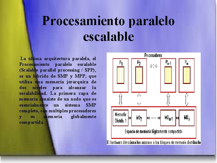 Procesamiento paralelo escalable La última arquitectura paralela, el Procesamiento paralelo escalable (Scalable parallel processing
