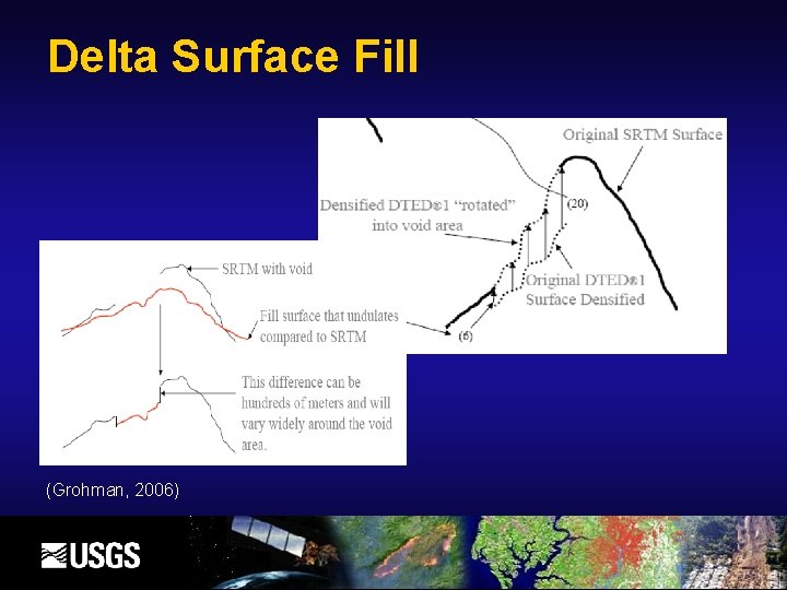 Delta Surface Fill (Grohman, 2006) 