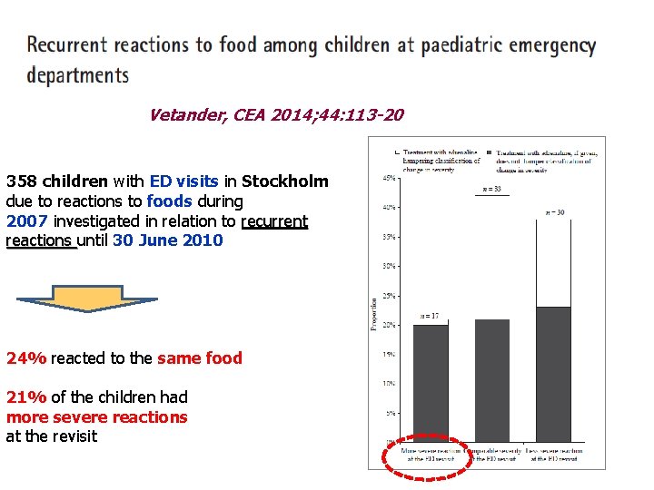 Vetander, CEA 2014; 44: 113 -20 358 children with ED visits in Stockholm due Vetander, CEA 2014; 44: 113 -20 358 children with ED visits in Stockholm due