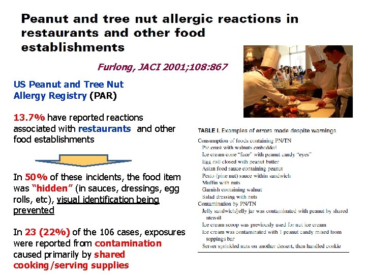 Furlong, JACI 2001; 108: 867 US Peanut and Tree Nut Allergy Registry (PAR) 13. Furlong, JACI 2001; 108: 867 US Peanut and Tree Nut Allergy Registry (PAR) 13.