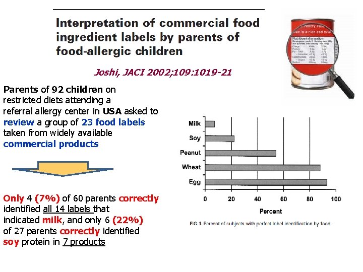 Joshi, JACI 2002; 109: 1019 -21 Parents of 92 children on restricted diets attending Joshi, JACI 2002; 109: 1019 -21 Parents of 92 children on restricted diets attending