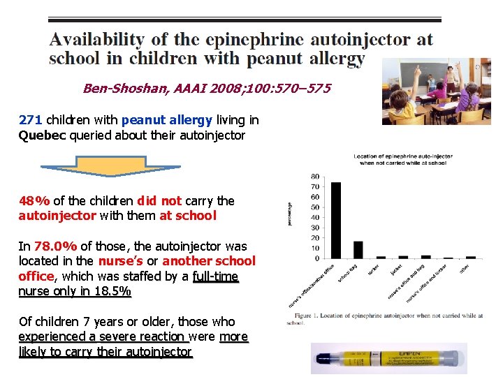 Ben-Shoshan, AAAI 2008; 100: 570– 575 271 children with peanut allergy living in Quebec Ben-Shoshan, AAAI 2008; 100: 570– 575 271 children with peanut allergy living in Quebec