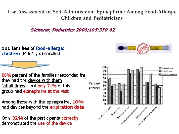 Sicherer, Pediatrics 2000; 105: 359 -62 101 families of food-allergic children (M 6. 4 Sicherer, Pediatrics 2000; 105: 359 -62 101 families of food-allergic children (M 6. 4