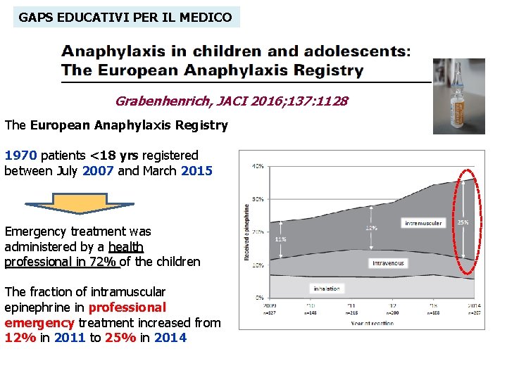 GAPS EDUCATIVI PER IL MEDICO Grabenhenrich, JACI 2016; 137: 1128 The European Anaphylaxis Registry GAPS EDUCATIVI PER IL MEDICO Grabenhenrich, JACI 2016; 137: 1128 The European Anaphylaxis Registry