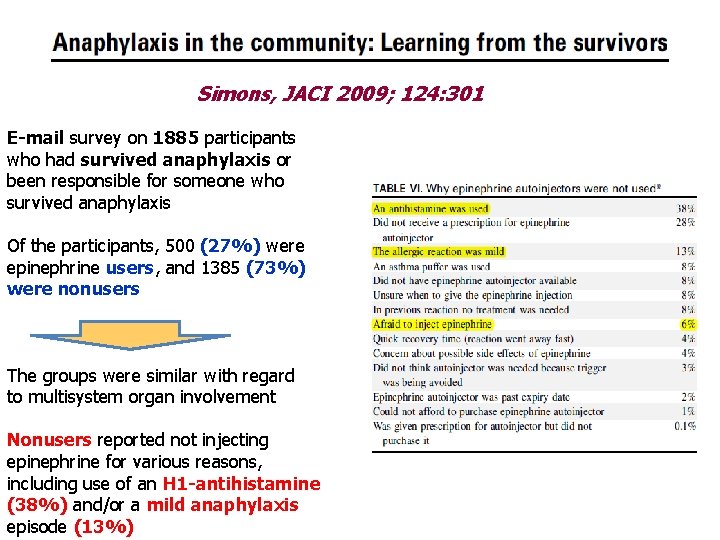 Simons, JACI 2009; 124: 301 E-mail survey on 1885 participants who had survived anaphylaxis Simons, JACI 2009; 124: 301 E-mail survey on 1885 participants who had survived anaphylaxis