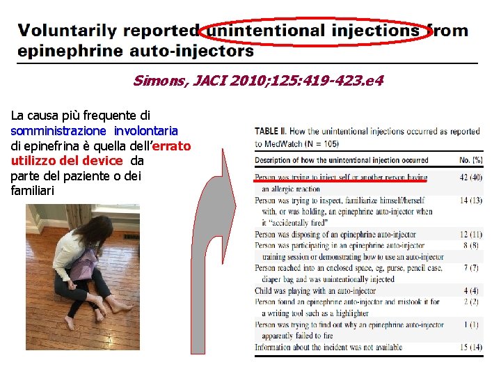 Simons, JACI 2010; 125: 419 -423. e 4 La causa più frequente di somministrazione Simons, JACI 2010; 125: 419 -423. e 4 La causa più frequente di somministrazione