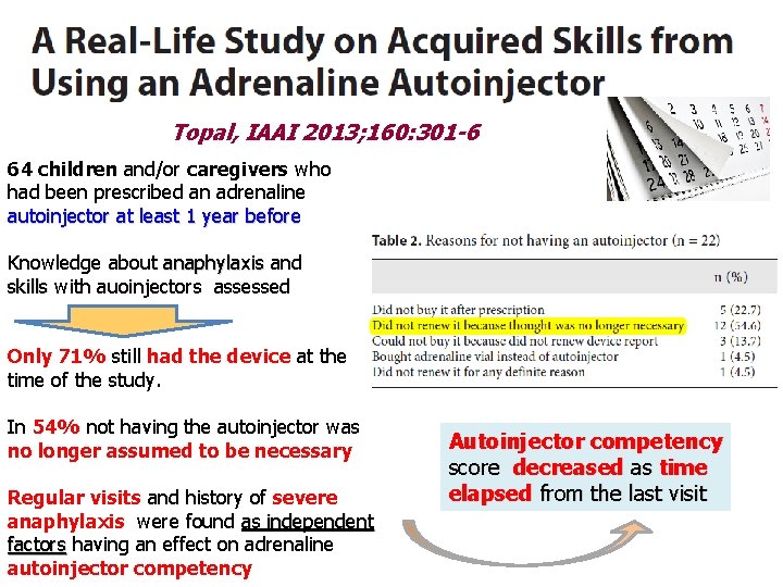 Topal, IAAI 2013; 160: 301 -6 64 children and/or caregivers who had been prescribed Topal, IAAI 2013; 160: 301 -6 64 children and/or caregivers who had been prescribed