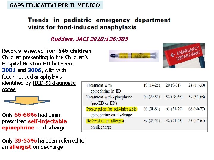 GAPS EDUCATIVI PER IL MEDICO Rudders, JACI 2010; 126: 385 Records reviewed from 546 GAPS EDUCATIVI PER IL MEDICO Rudders, JACI 2010; 126: 385 Records reviewed from 546