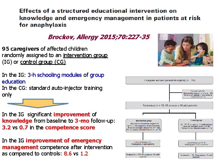 Brockov, Allergy 2015; 70: 227 -35 95 caregivers of affected children randomly assigned to Brockov, Allergy 2015; 70: 227 -35 95 caregivers of affected children randomly assigned to