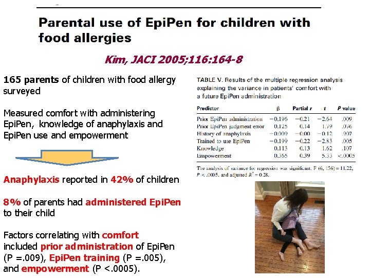 Kim, JACI 2005; 116: 164 -8 165 parents of children with food allergy surveyed Kim, JACI 2005; 116: 164 -8 165 parents of children with food allergy surveyed